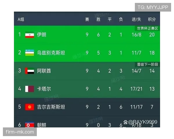 伊朗队2026世界杯前景分析能否突破亚洲球队最好成绩